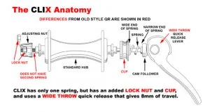 Clix Breakout Clix Breakout