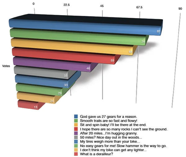 graph graph