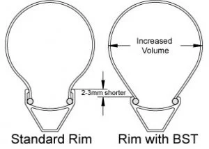 NoTubes.com Height Comparison