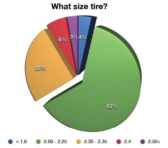 What mountain bike tire size are you running? What mountain bike tire size are you running?
