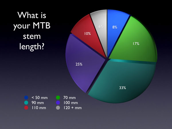 Stem best sale sizes mtb