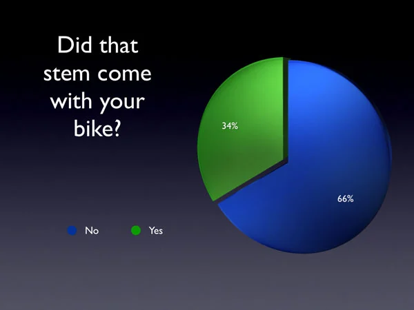 Did your stem come on your mountain bike? Did your stem come on your mountain bike?
