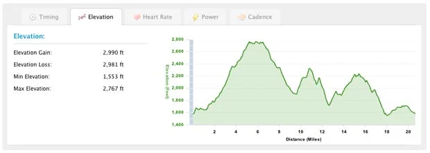 Bear and Pinhoti Elevation - Mountain Biking Bear and Pinhoti Elevation - Mountain Biking