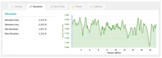 Chicopee Elevation - Mountain Biking Chicopee Elevation - Mountain Biking