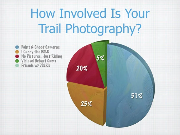 Mountain Biking Photography Mountain Biking Photography