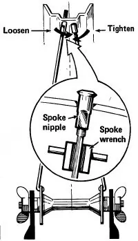 How To Repair A Bicycle Wheel