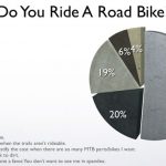 Road Biking Poll Results Road Biking Poll Results
