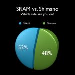 SRAM vs. Shimano - Mountain Bike Components