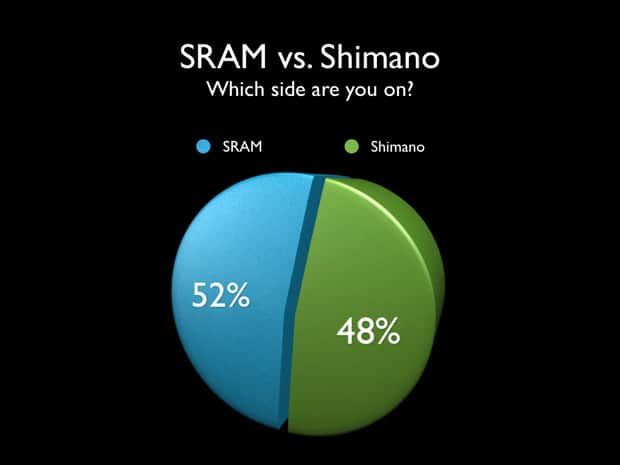 sram v shimano