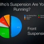 Front Mountain Bike Suspension Results Front Mountain Bike Suspension Results