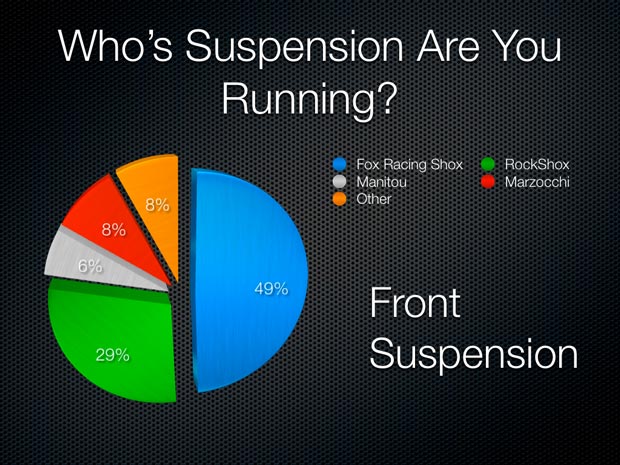 mtb suspension brands