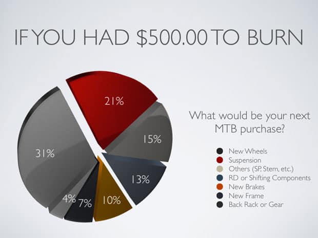 500 To Burn on Mountain Biking