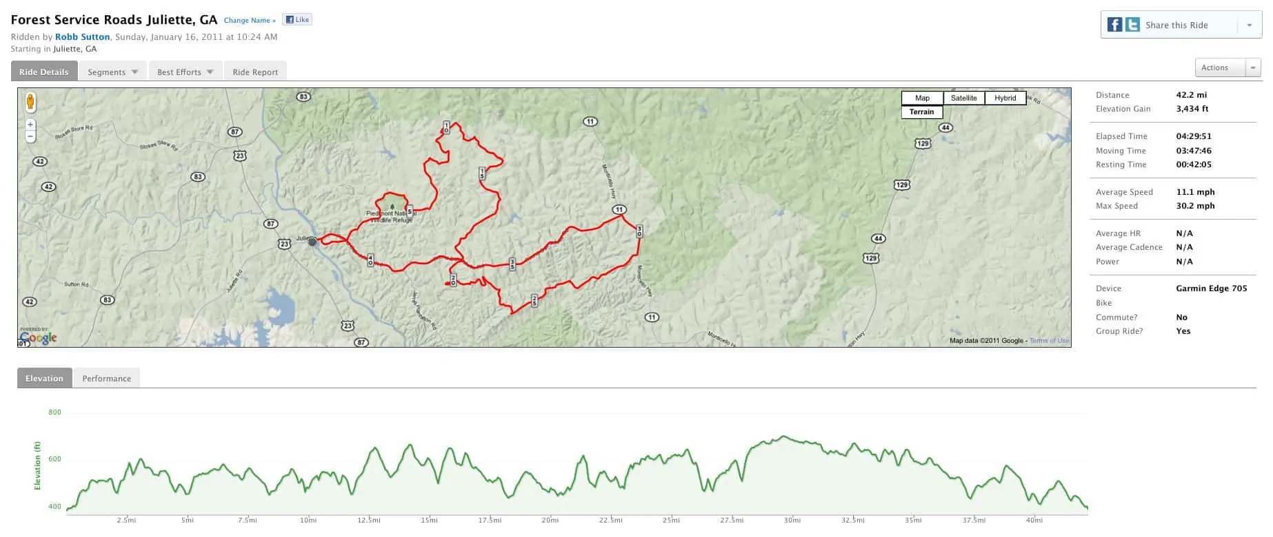 Forest Service Road Ride