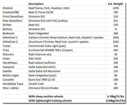 Rael Road Bike Concept Specs
