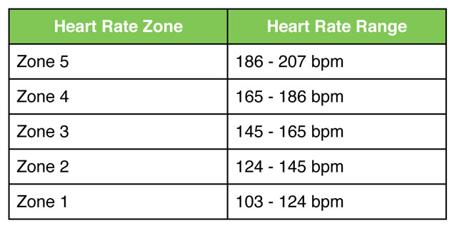 Personal Heart Rate Zones