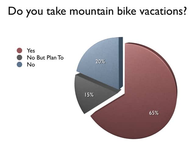 Mountain Biking Vacations