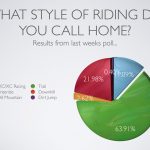 Mountain Biking Style Poll Results Mountain Biking Poll Results